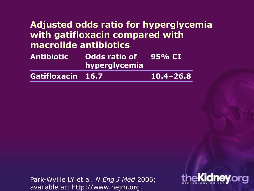 Adjusted Odds Ratio For Hypoglycemia With Gatifloxacin And Levofloxacin